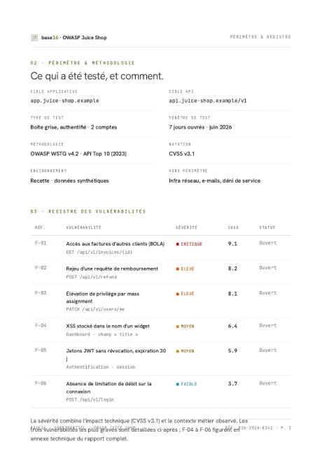 Registre des vulnérabilités et méthodologie de test